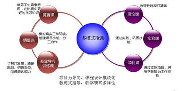 西安外事學(xué)院工學(xué)院計(jì)算機(jī)技術(shù)開發(fā)人才培養(yǎng)探索與實(shí)踐